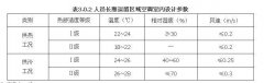 民用建筑供暖通風與空氣調節設計規范GB50736-20